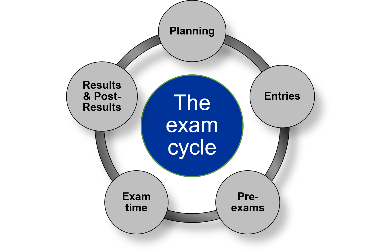 Key Documents - The Exams Office