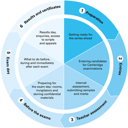 Cambridge International Education - The Exams Office